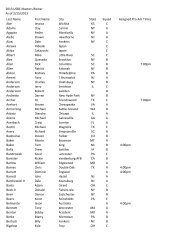 Tournament Roster