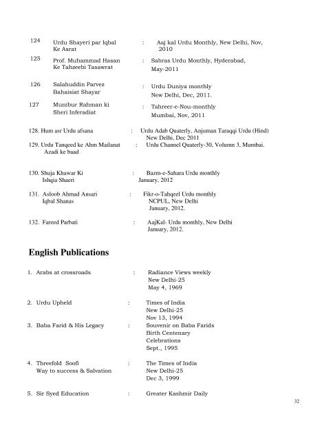 English Publications - Jamia Millia Islamia