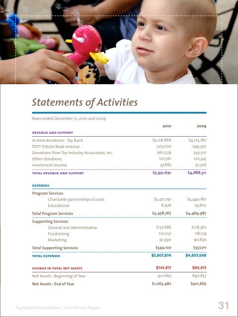 2010 Annual Report - Toy Industry Association