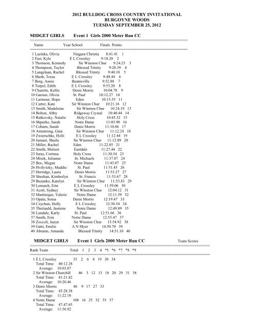 2012 BULLDOG CROSS COUNTRY INVITATIONAL RESULTS 2.pdf