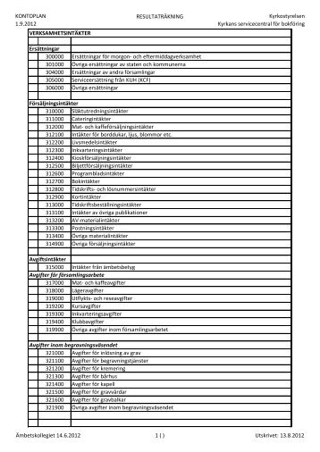 Bilaga 3: Kontoplan Resultarakning - Sacrista