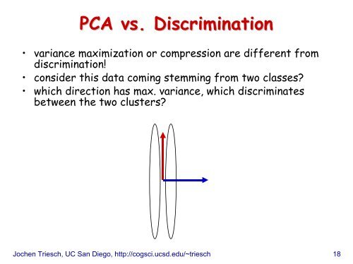 Principal Component Analysis (PCA)