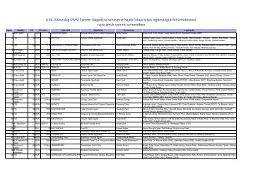 Nevezettek listája teljes legénységgel (pdf) - Magyar Vitorlás ...