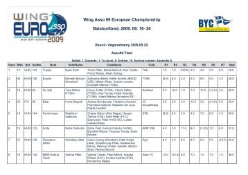 Sailwave results for - - Asso99