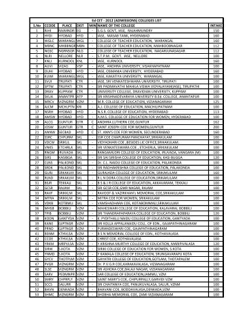 Colleges List - eenadu pratibha