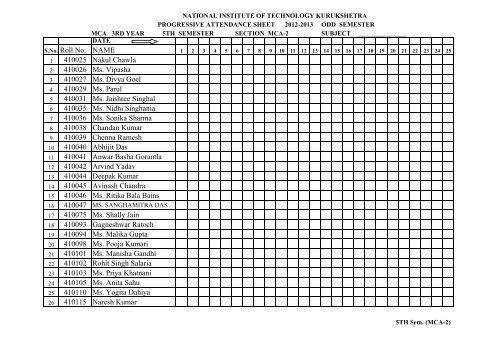 MCA 3rd year odd sem 2012-2013 - NIT Kurukshetra