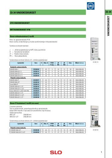 33-34 VAKIOKESKUKSET.pdf - SLO