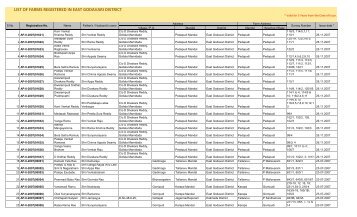 LIST OF FARMS REGISTERED IN EAST GODAVARI DISTRICT