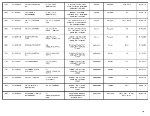 LIST OF FARMS REGISTERED IN EAST GODAVARI DISTRICT