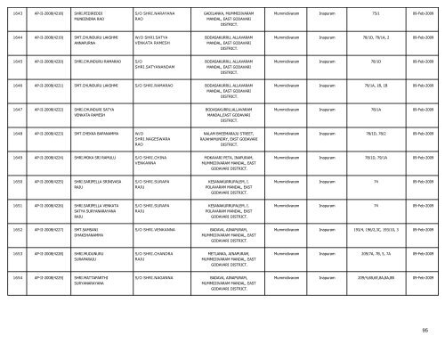 LIST OF FARMS REGISTERED IN EAST GODAVARI DISTRICT