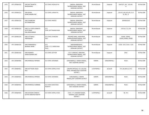 LIST OF FARMS REGISTERED IN EAST GODAVARI DISTRICT