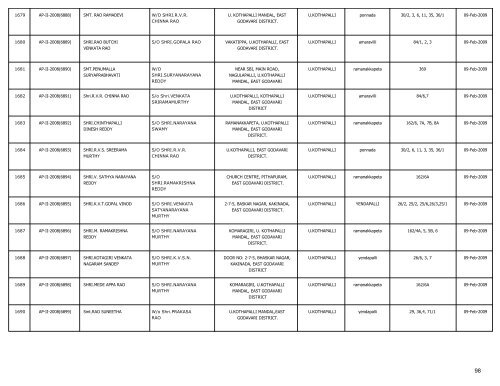 LIST OF FARMS REGISTERED IN EAST GODAVARI DISTRICT