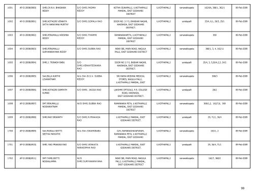 LIST OF FARMS REGISTERED IN EAST GODAVARI DISTRICT