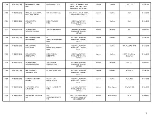 LIST OF FARMS REGISTERED IN EAST GODAVARI DISTRICT