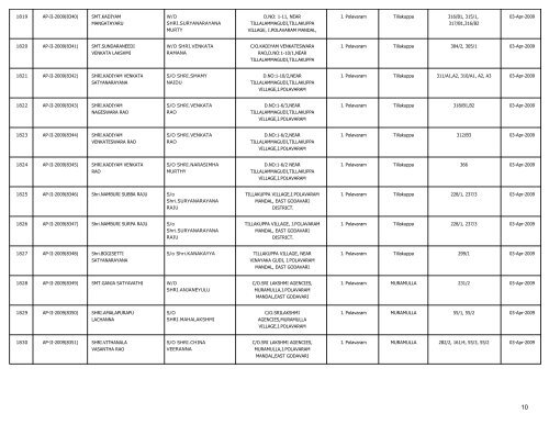 LIST OF FARMS REGISTERED IN EAST GODAVARI DISTRICT