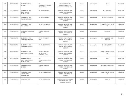 LIST OF FARMS REGISTERED IN EAST GODAVARI DISTRICT