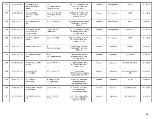 LIST OF FARMS REGISTERED IN EAST GODAVARI DISTRICT