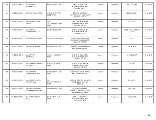 LIST OF FARMS REGISTERED IN EAST GODAVARI DISTRICT