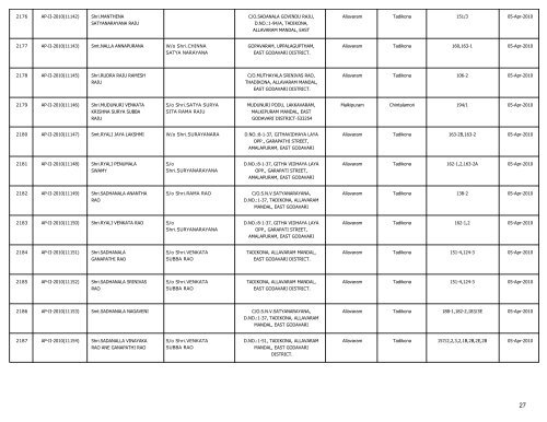 LIST OF FARMS REGISTERED IN EAST GODAVARI DISTRICT