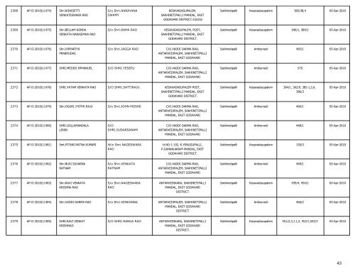 LIST OF FARMS REGISTERED IN EAST GODAVARI DISTRICT