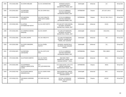 LIST OF FARMS REGISTERED IN EAST GODAVARI DISTRICT