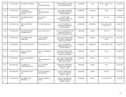 LIST OF FARMS REGISTERED IN EAST GODAVARI DISTRICT