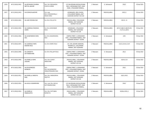 LIST OF FARMS REGISTERED IN EAST GODAVARI DISTRICT