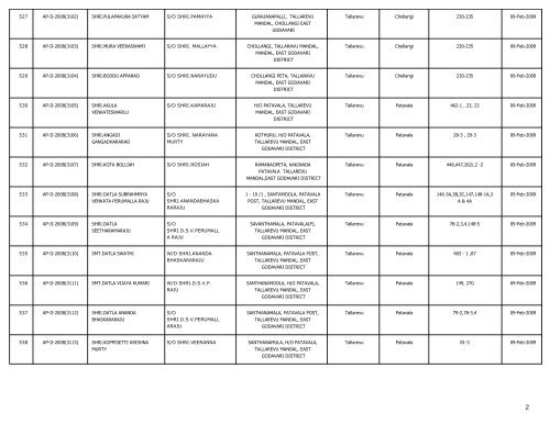 LIST OF FARMS REGISTERED IN EAST GODAVARI DISTRICT