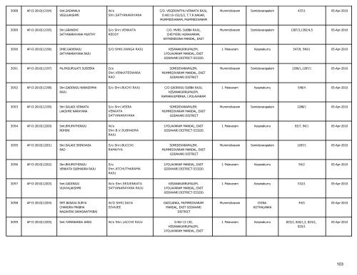 LIST OF FARMS REGISTERED IN EAST GODAVARI DISTRICT