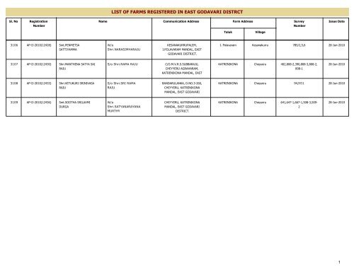 LIST OF FARMS REGISTERED IN EAST GODAVARI DISTRICT