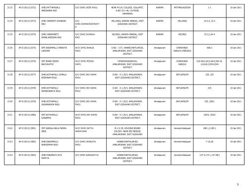 LIST OF FARMS REGISTERED IN EAST GODAVARI DISTRICT