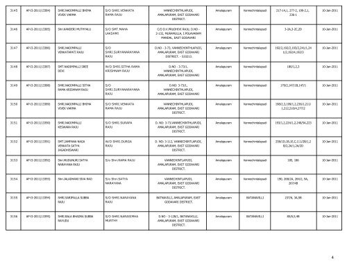 LIST OF FARMS REGISTERED IN EAST GODAVARI DISTRICT