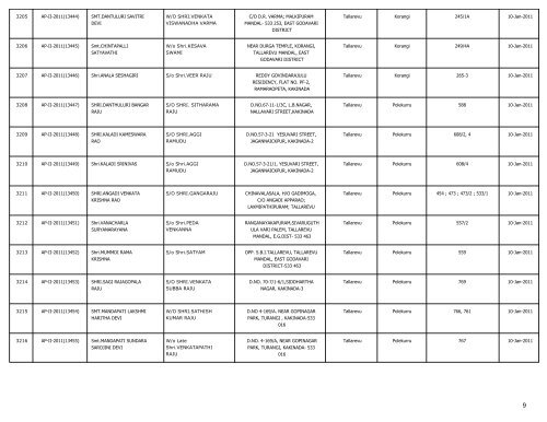 LIST OF FARMS REGISTERED IN EAST GODAVARI DISTRICT