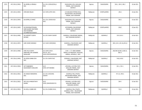 LIST OF FARMS REGISTERED IN EAST GODAVARI DISTRICT