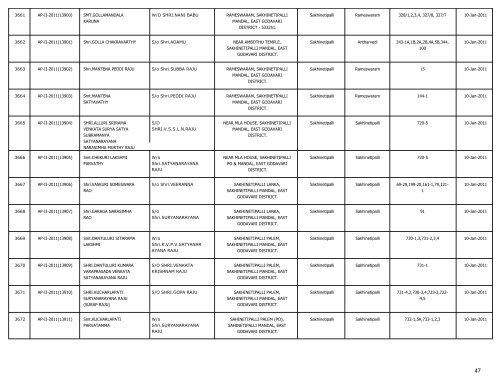 LIST OF FARMS REGISTERED IN EAST GODAVARI DISTRICT