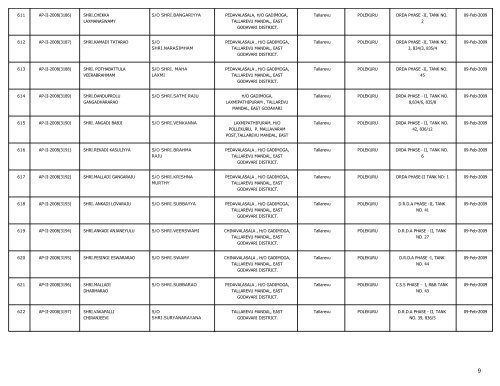 LIST OF FARMS REGISTERED IN EAST GODAVARI DISTRICT