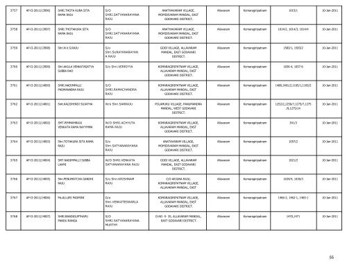 LIST OF FARMS REGISTERED IN EAST GODAVARI DISTRICT