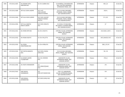 LIST OF FARMS REGISTERED IN EAST GODAVARI DISTRICT