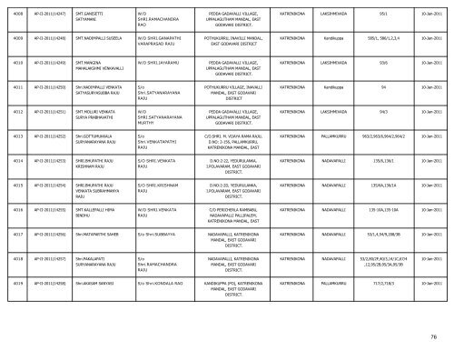 LIST OF FARMS REGISTERED IN EAST GODAVARI DISTRICT