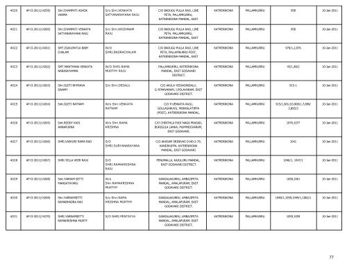 LIST OF FARMS REGISTERED IN EAST GODAVARI DISTRICT