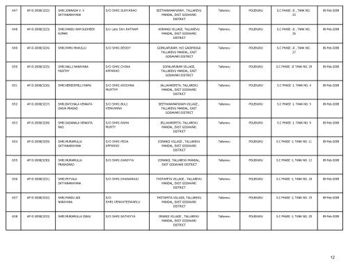 LIST OF FARMS REGISTERED IN EAST GODAVARI DISTRICT