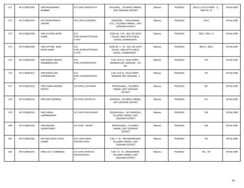 LIST OF FARMS REGISTERED IN EAST GODAVARI DISTRICT