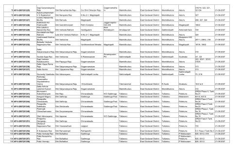 LIST OF FARMS REGISTERED IN EAST GODAVARI DISTRICT