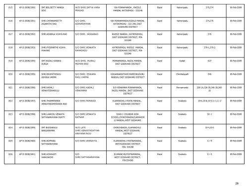 LIST OF FARMS REGISTERED IN EAST GODAVARI DISTRICT