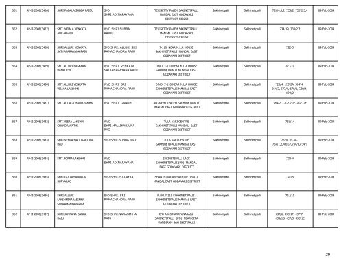 LIST OF FARMS REGISTERED IN EAST GODAVARI DISTRICT