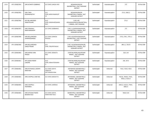 LIST OF FARMS REGISTERED IN EAST GODAVARI DISTRICT