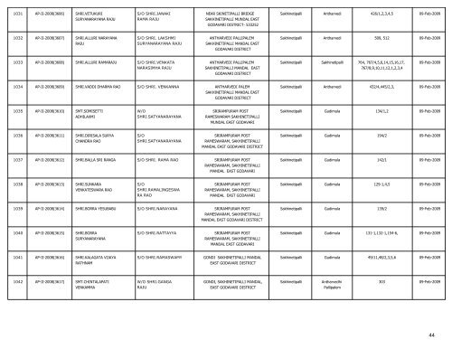 LIST OF FARMS REGISTERED IN EAST GODAVARI DISTRICT