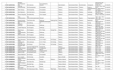 LIST OF FARMS REGISTERED IN EAST GODAVARI DISTRICT