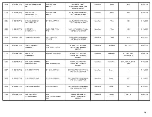 LIST OF FARMS REGISTERED IN EAST GODAVARI DISTRICT