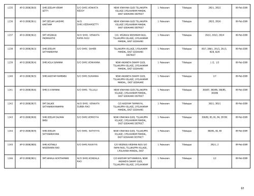 LIST OF FARMS REGISTERED IN EAST GODAVARI DISTRICT